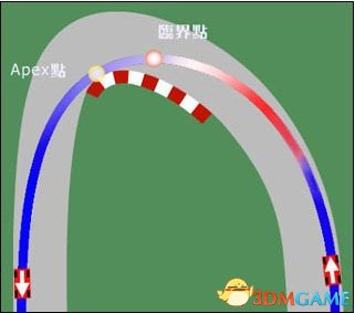超级房车赛:汽车运动 过弯技巧图文总结 怎么过弯