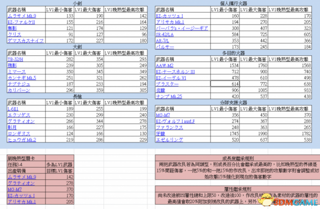 自由战争 终极武器制作方法图文解析 怎么制做武器