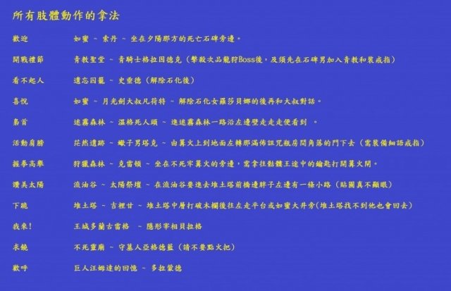 黑暗之魂2 所有肢体动作获得方法 肢体动作怎么拿