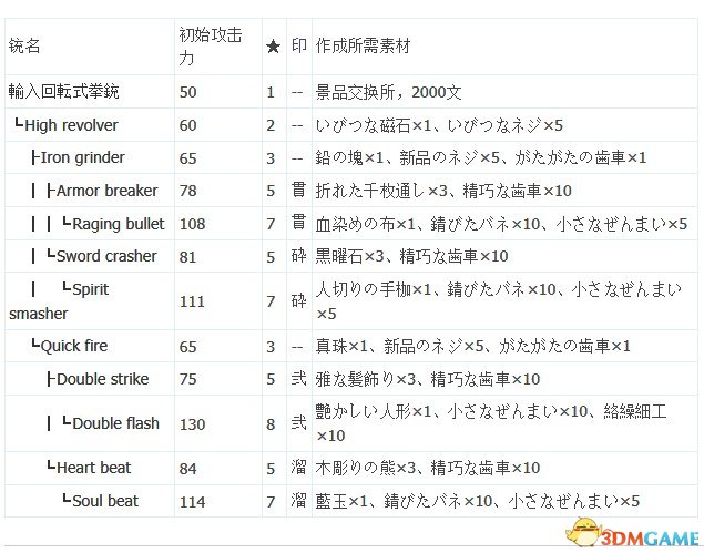 如龙:维新 全武器及防具作成派生路线 效果一览表
