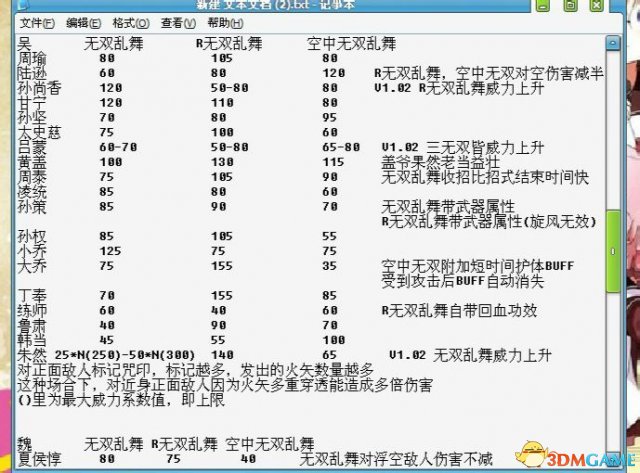 真三国无双7 with 猛将传 全武将无双威力数值一览表