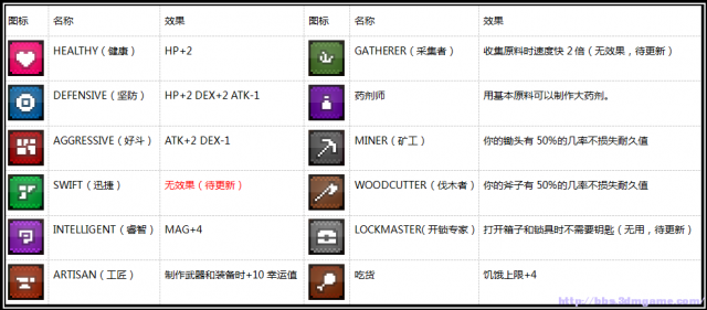 魔力遗迹 新版本特性一览表 新版本有哪些特性