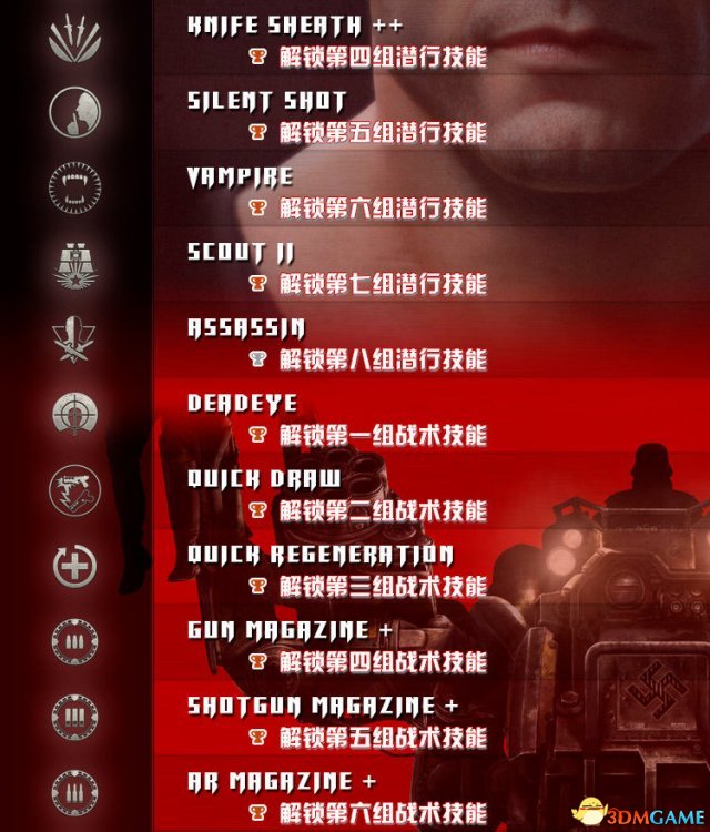 德军总部：新秩序 中文奖杯成就解锁列表一览