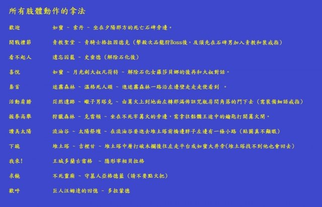 黑暗之魂2 所有肢体动作获得方法 肢体动作怎么拿