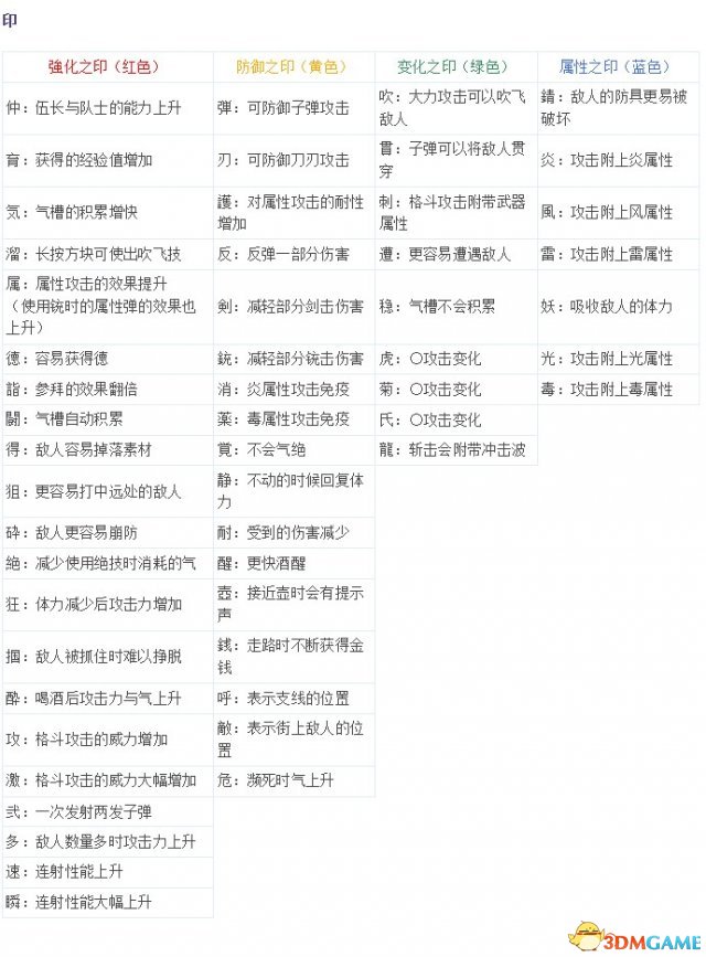 如龙:维新 全武器及防具作成派生路线 效果一览表