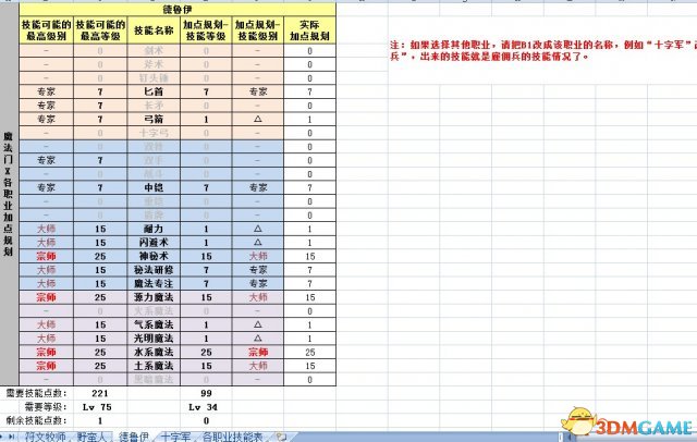 魔法门10:传承 各职业技能加点规划一览表 附excel