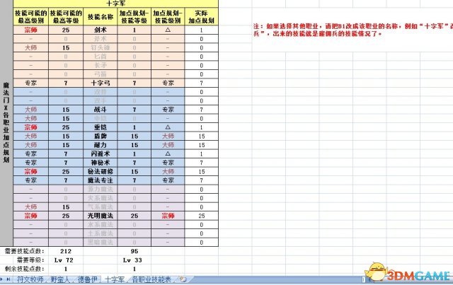 魔法门10:传承 各职业技能加点规划一览表 附excel