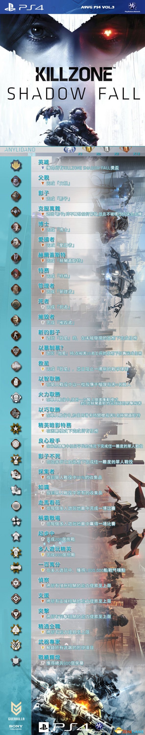 杀戮地带：暗影坠落 PS4官方中文奖杯列表一览