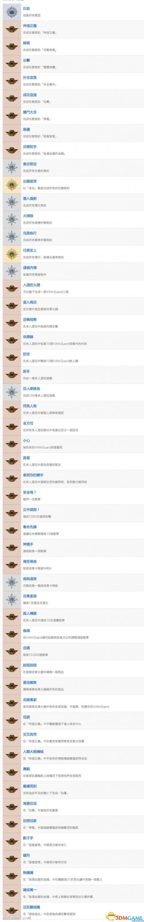 杀戮地带佣兵 奖杯一览表