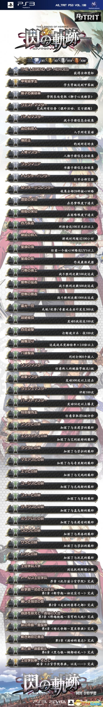 英雄传说:闪之轨迹 中文奖杯列表