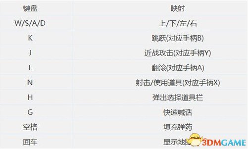 佣兵之王 游戏键位操作指南