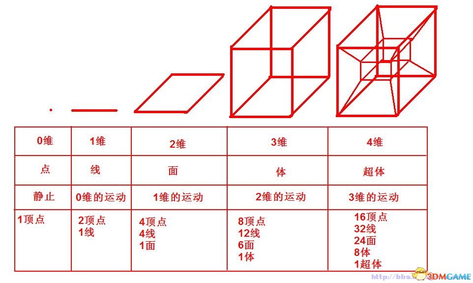 维度.jpg 维度.jpg