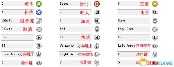 《FIFA 11》传统键位设置