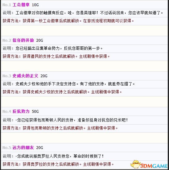 《神鬼寓言3》全成就获得指南
