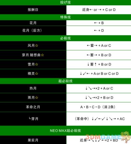 《拳皇13》最终Boss战和出招表