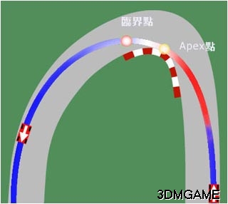 《极品飞车13：变速》驾控技术晋级!!