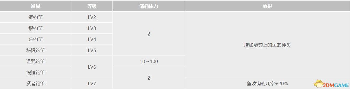《牧场物语：重聚矿石镇》全道具全种子作物全矿物一览 真实之玉力量果实获取方法