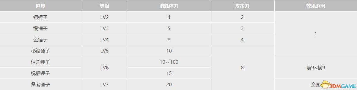 《牧场物语：重聚矿石镇》全道具全种子作物全矿物一览 真实之玉力量果实获取方法