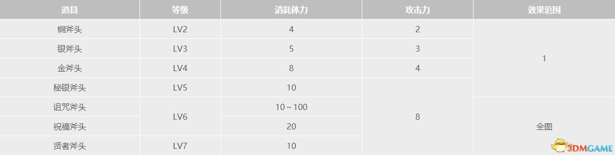 《牧场物语：重聚矿石镇》全道具全种子作物全矿物一览 真实之玉力量果实获取方法