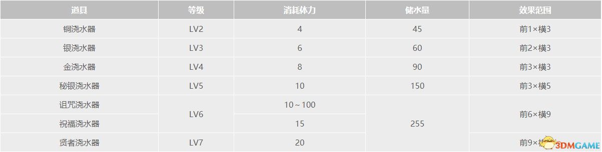 《牧场物语：重聚矿石镇》全道具全种子作物全矿物一览 真实之玉力量果实获取方法