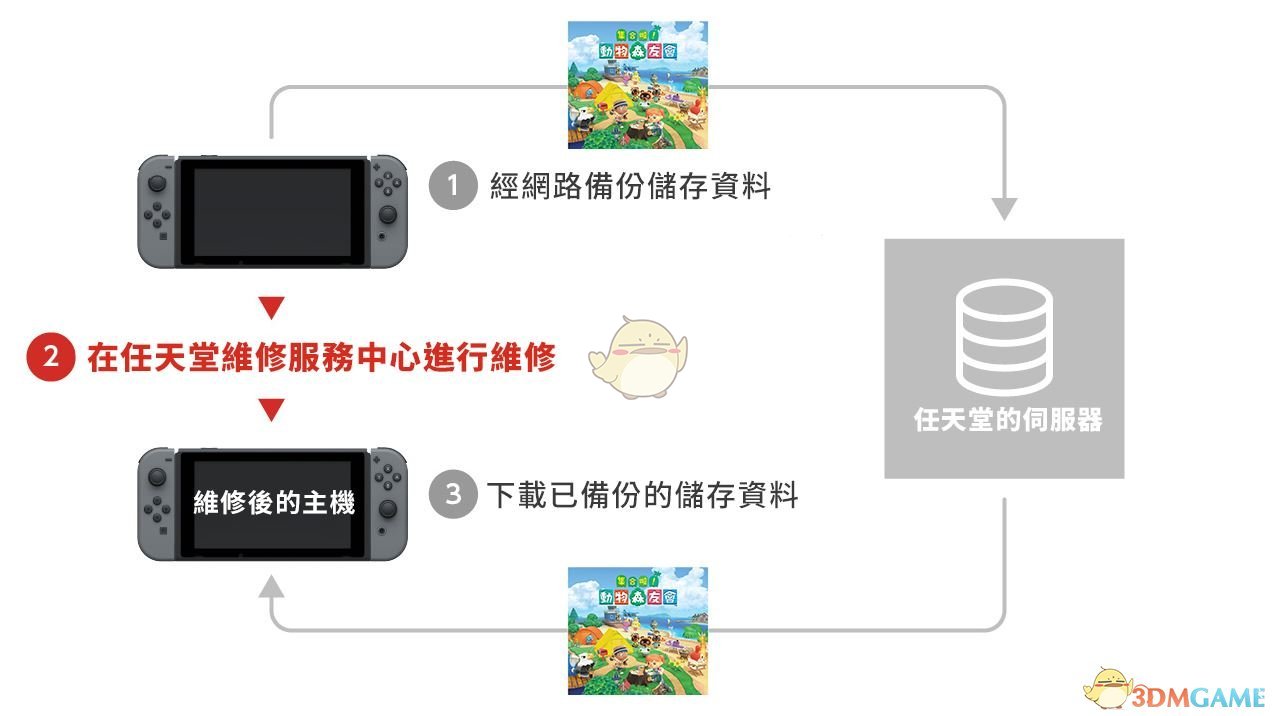 《集合啦！动物森友会》夏季免费更新第二弹烟火大会介绍