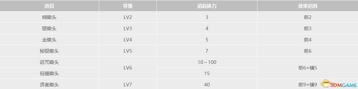 《牧场物语：重聚矿石镇》全道具全种子作物全矿物一览 真实之玉力量果实获取方法