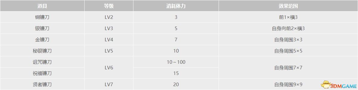 《牧场物语：重聚矿石镇》全道具全种子作物全矿物一览 真实之玉力量果实获取方法