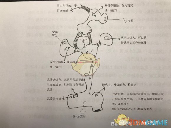 《致命躯壳》新手指南