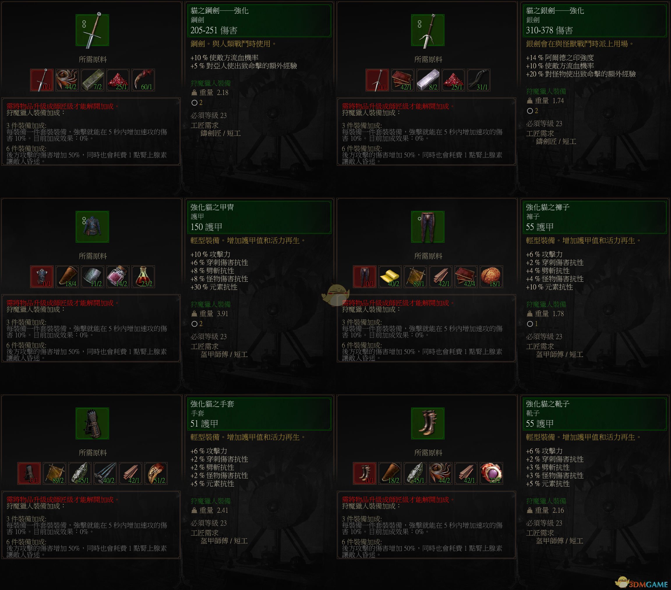 《巫师3：狂猎》中级猫套装属性一览
