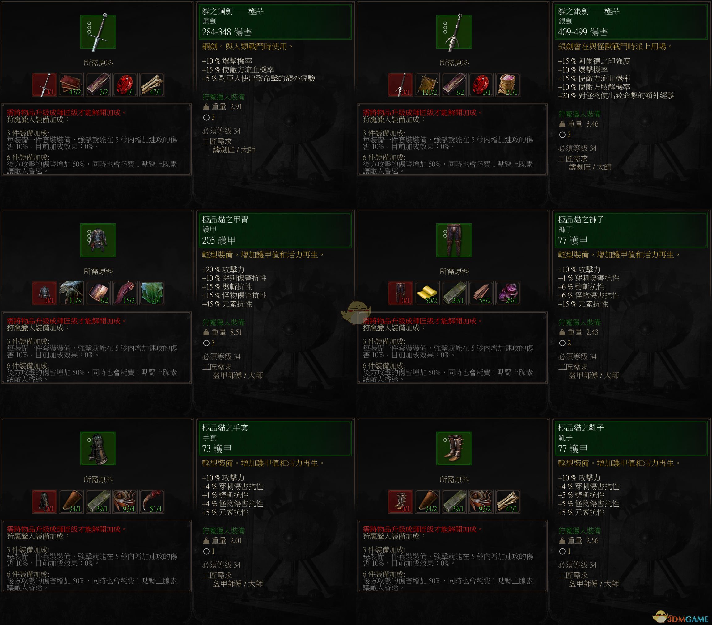《巫师3：狂猎》极品猫套装属性一览