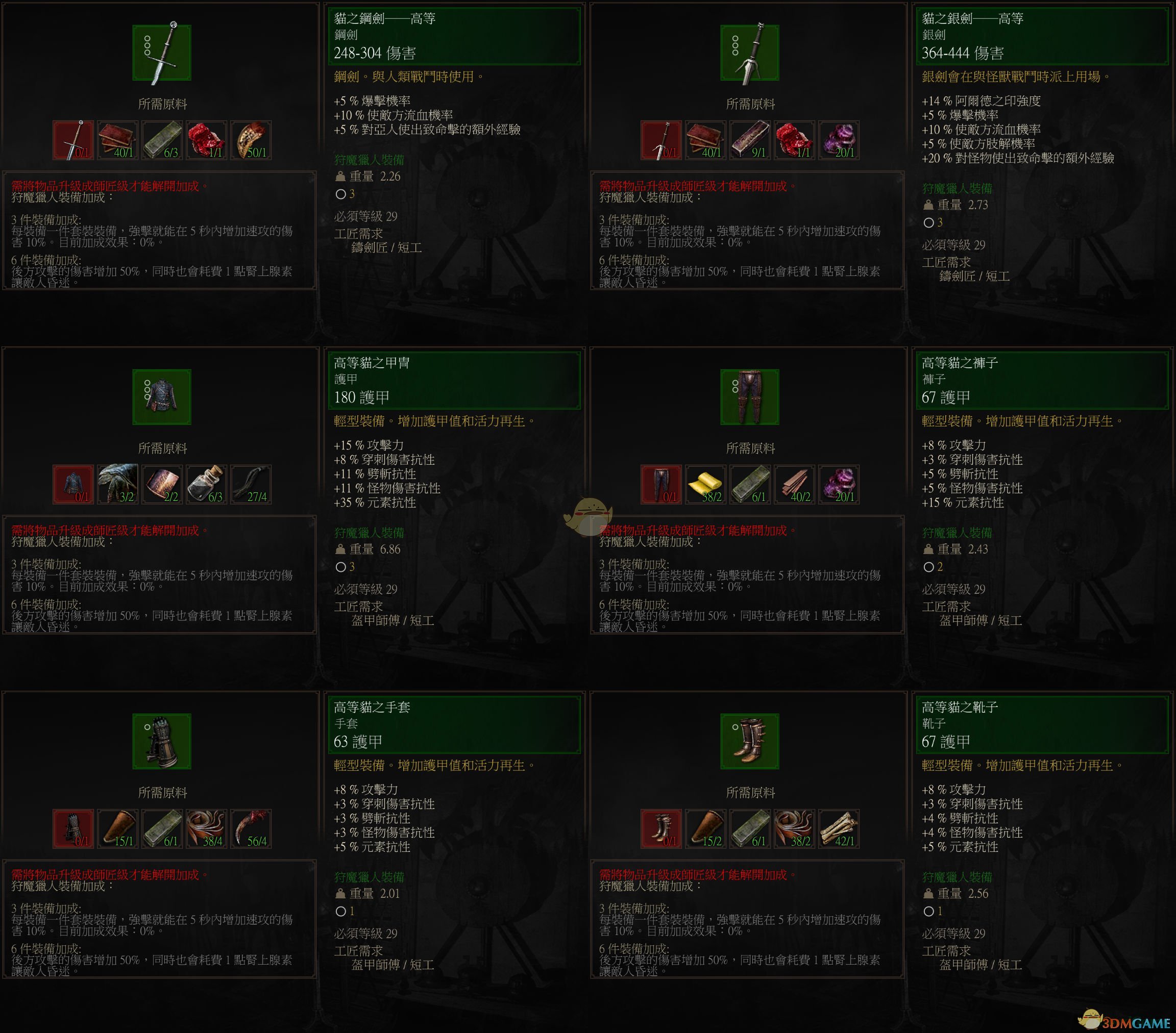 《巫师3：狂猎》高级猫套装属性一览