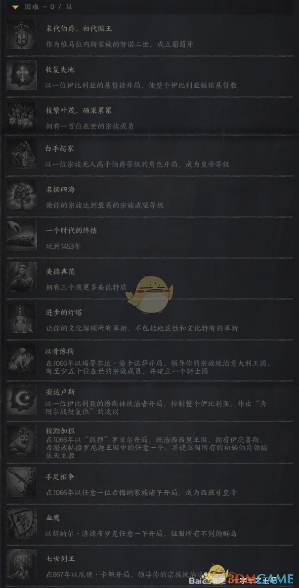 《十字军之王3》游戏全成就一览