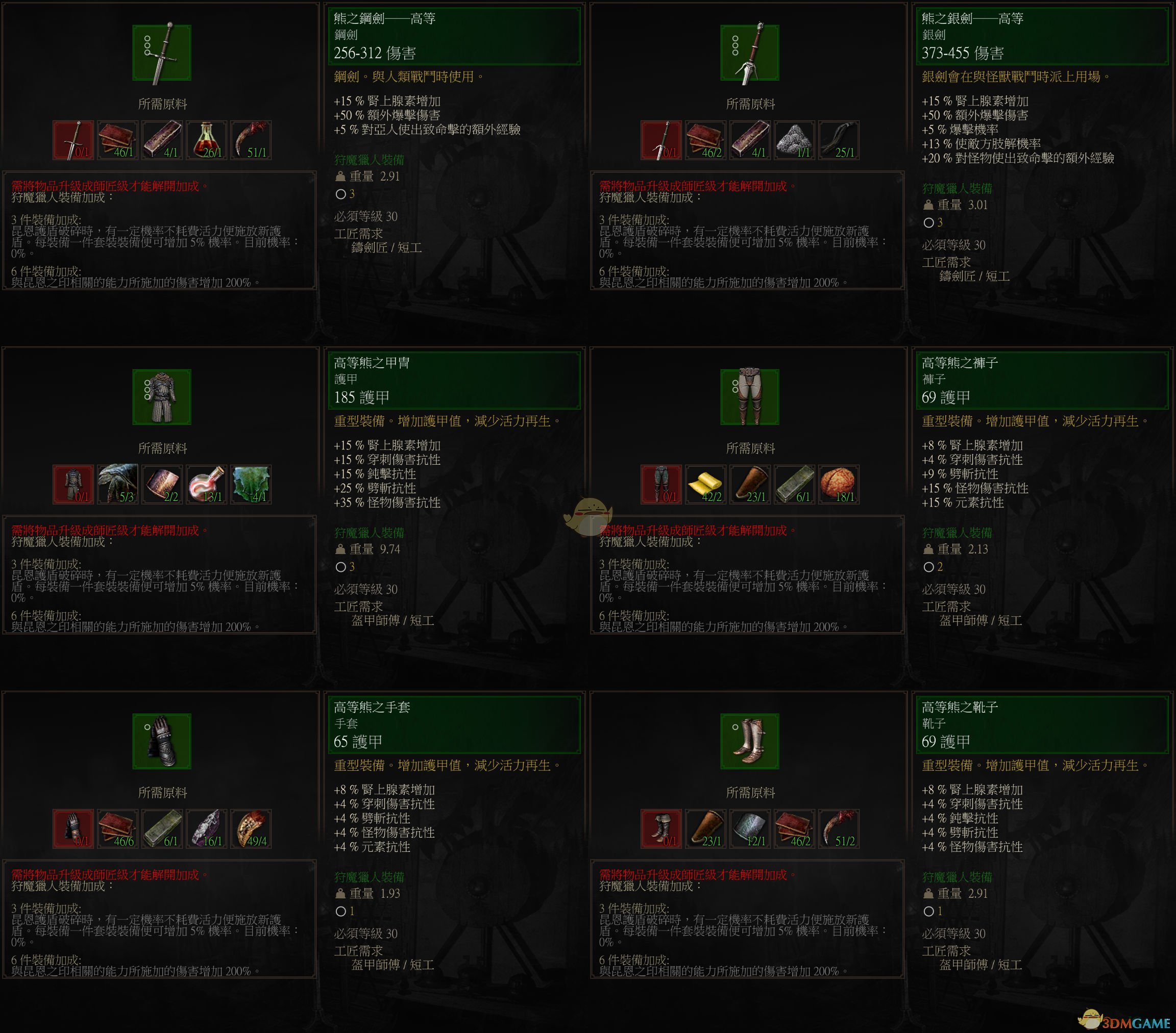 《巫师3：狂猎》高级熊套装属性一览