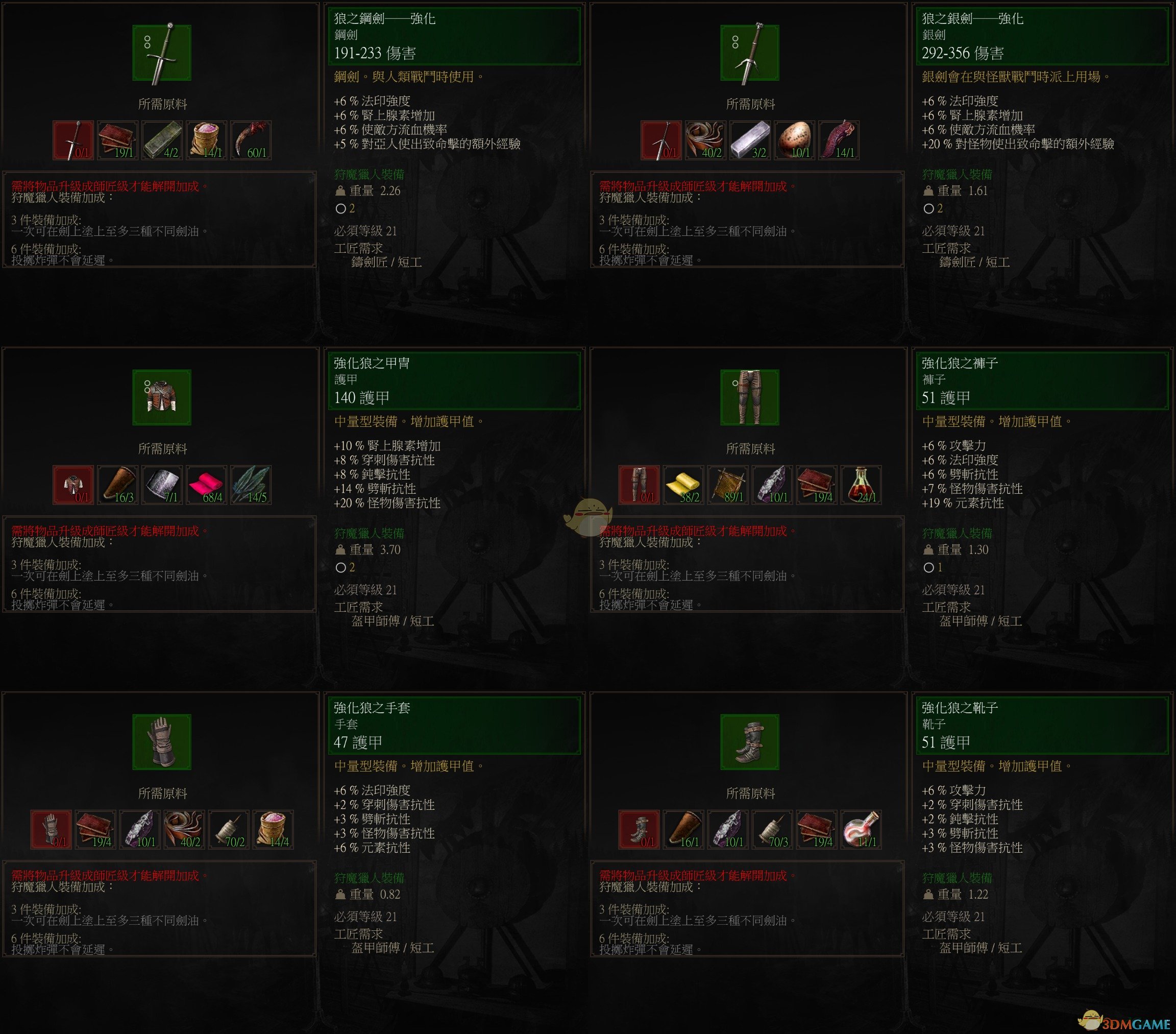 《巫师3：狂猎》中级狼套装属性一览