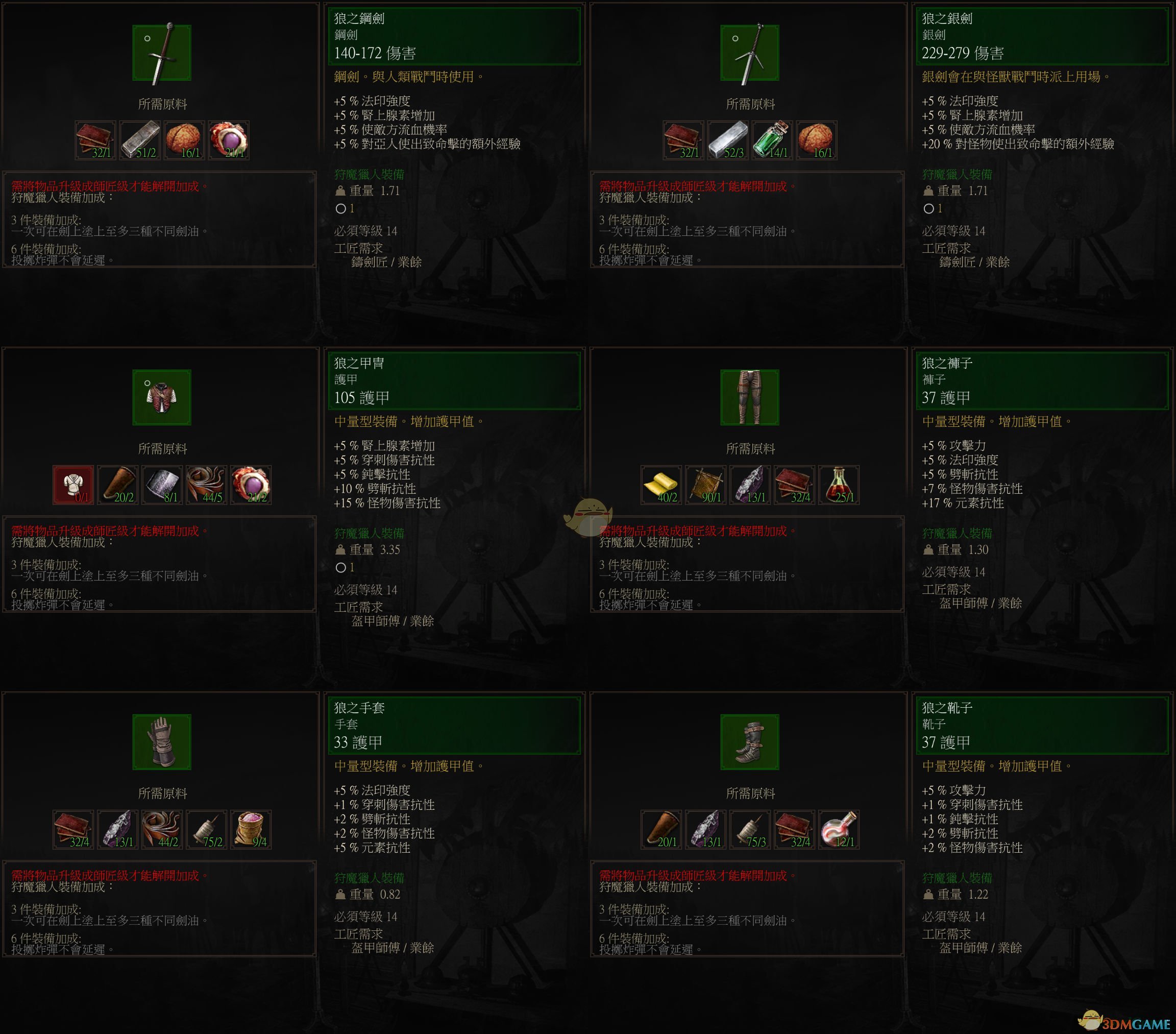 《巫师3：狂猎》初级狼套装属性一览