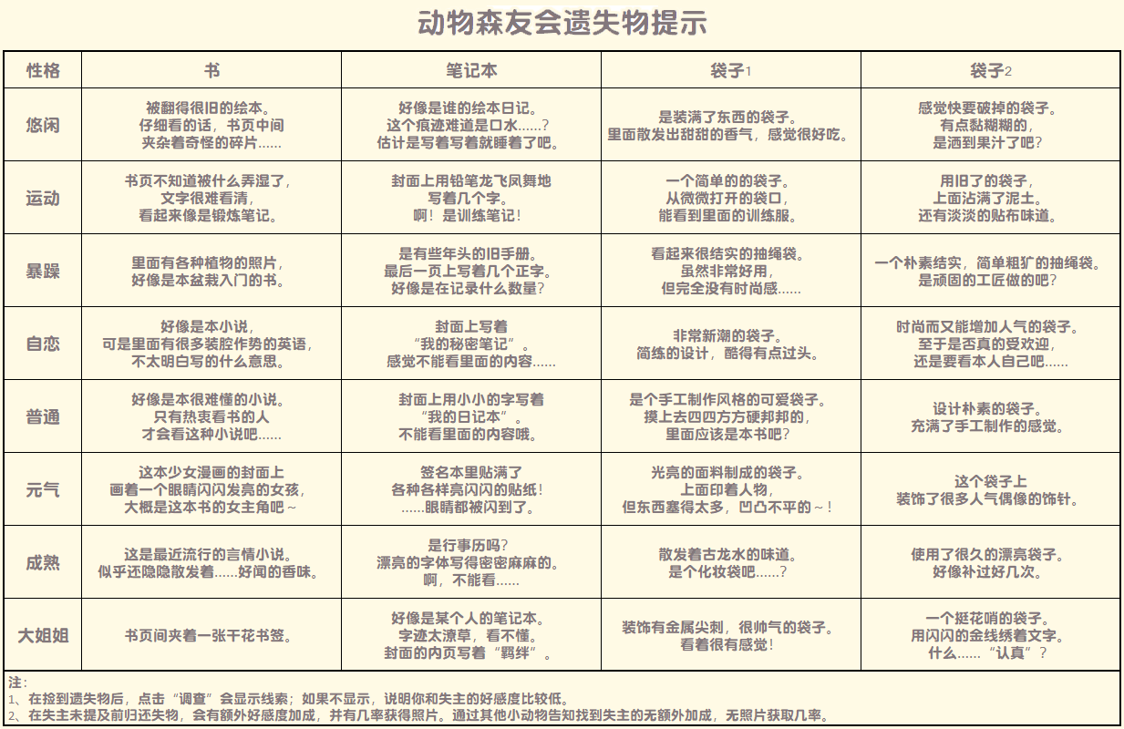 《集合啦！动物森友会》遗失物任务提示分享