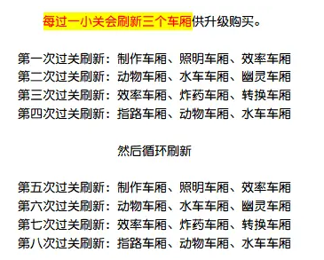 《一起开火车》商店刷新机制介绍