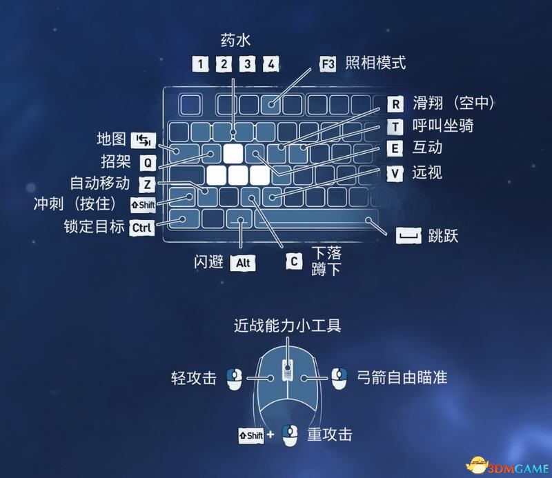 《渡神纪：芬尼斯崛起》图文攻略 技能神力详解及秘境玩法解析  