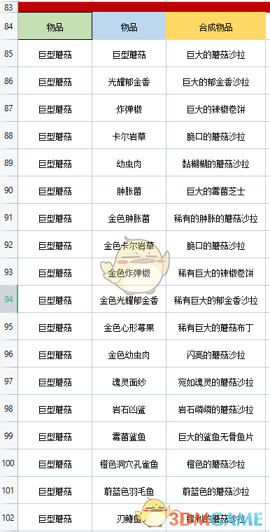 《地心护核者》巨大蘑菇类烹饪菜谱一览