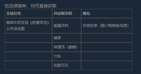 幽灵线东京美食寻访成就怎么做