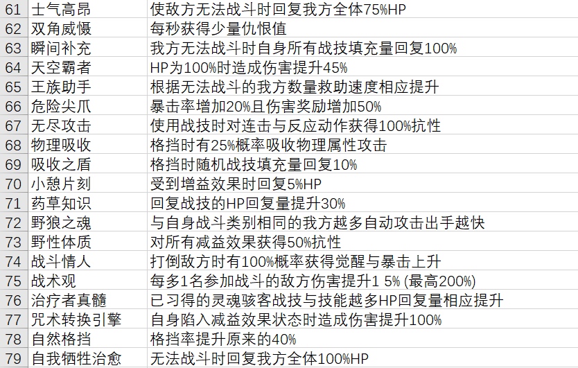 异度神剑3灵魂骇客技能有什么用