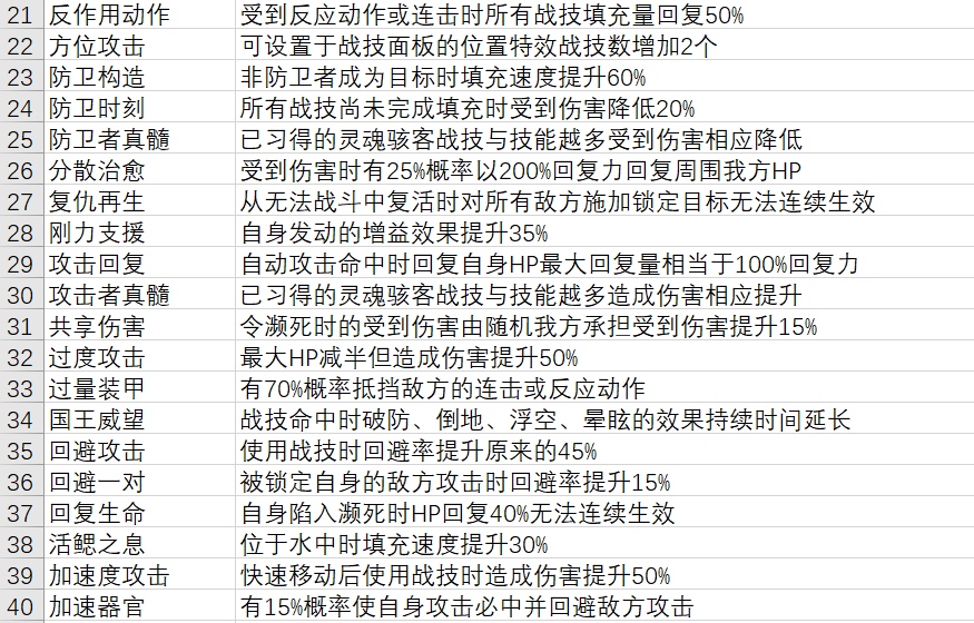 异度神剑3灵魂骇客技能有什么用