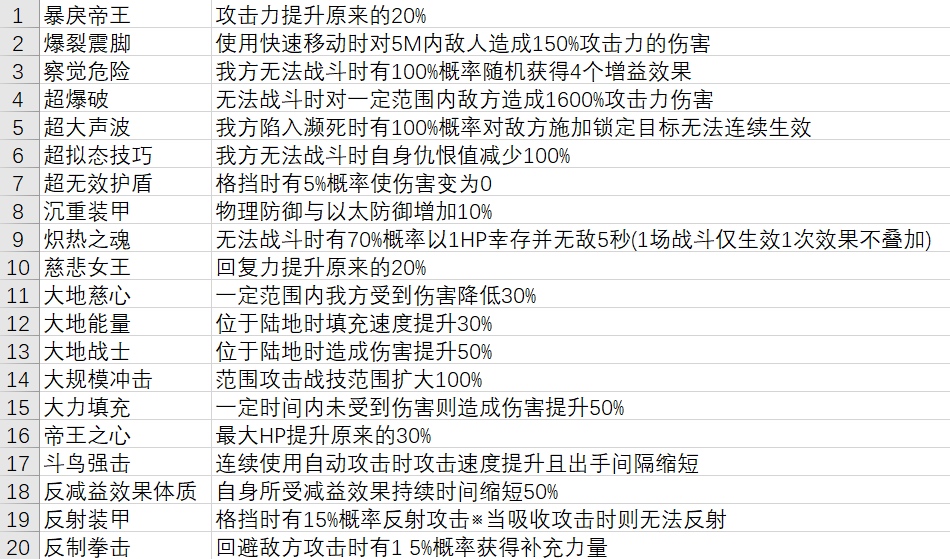 异度神剑3灵魂骇客技能有什么用