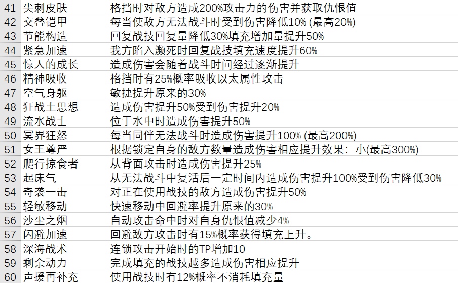 异度神剑3灵魂骇客技能有什么用