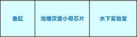 Grounded食谱池塘怎么获得