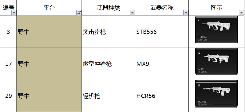 使命召唤19现代战争2野牛平台有什么枪