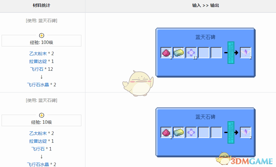 《我的世界》魔法金属飞行石水晶怎么获得