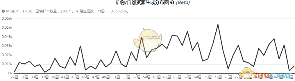 《我的世界》魔法金属地狱之魂怎么获得