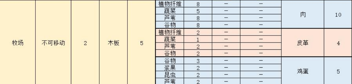 风暴之城什么建筑比较好用
