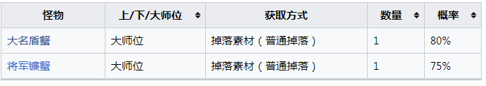 《怪物猎人：崛起》极品宿珍珠怎么获得